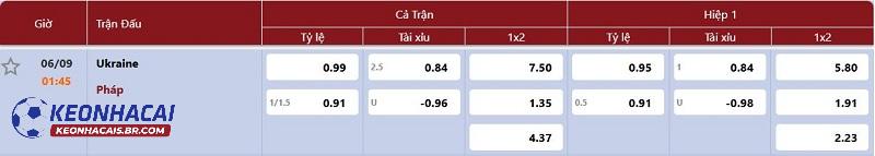 Tỷ lệ soi kèo Ukraine vs Pháp