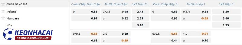Tỷ lệ soi kèo Ireland vs Hungary