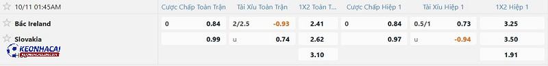 Tỷ lệ soi kèo Bắc Ireland vs Slovakia