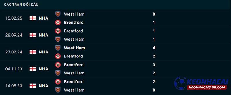 Lịch sử đối đầu West Ham vs Brentford