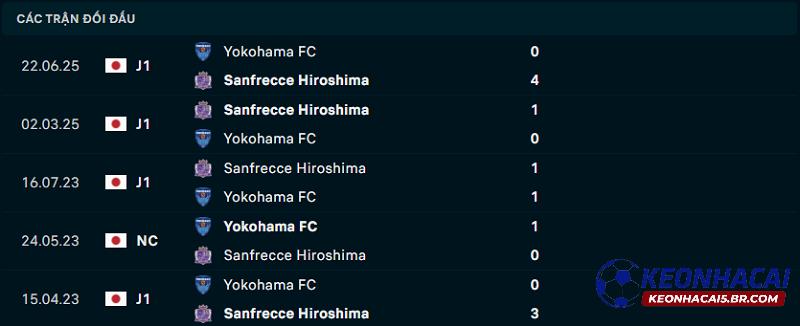 Lịch sử đối đầu của Yokohama FC vs Sanfrecce Hiroshima