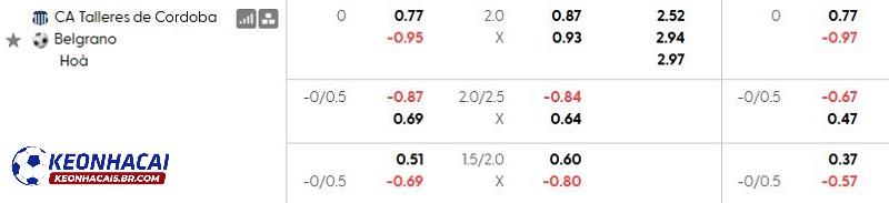 Tỷ lệ soi kèo nhà cái Talleres de Cordoba vs Belgrano