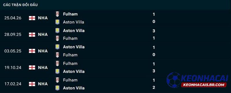Lịch sử đối đầu Aston Villa vs Fulham