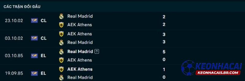 Lịch sử đối đầu Athens vs Real Madrid Lịch sử đối đầu Athens vs Real Madrid