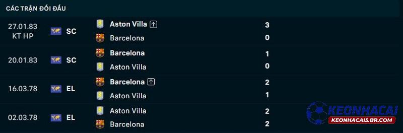 Lịch sử đối đầu Barcelona vs Aston Villa