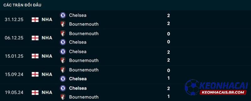 Lịch sử đối đầu Chelsea vs Bournemouth