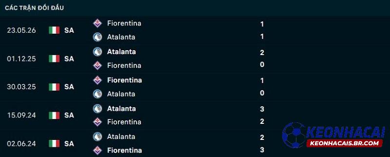 Lịch sử đối đầu Fiorentina vs Atalanta