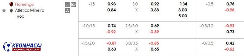 Tỷ lệ soi kèo nhà cái Flamengo vs Atletico Mineiro