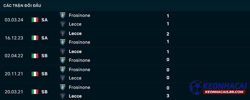 Lịch sử đối đầu Frosinone vs Lecce