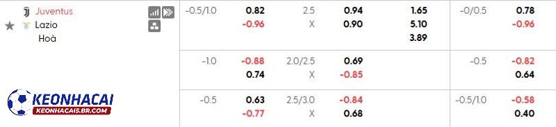 Tỷ lệ soi kèo nhà cái Juventus vs Lazio