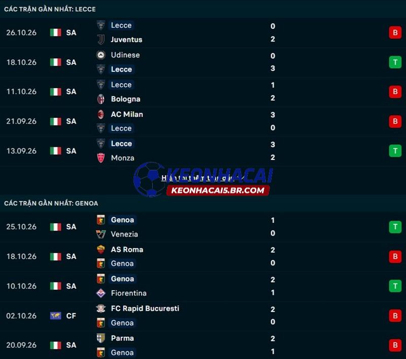 Phong độ gần đây của Lecce vs Genoa